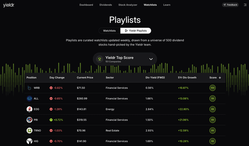 Yieldr Playlist interface