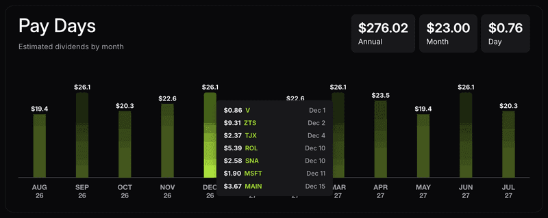 Yieldr Pay Day interface