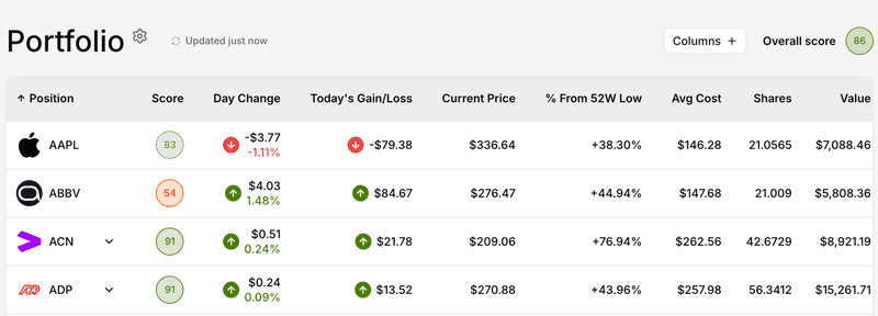 Yieldr's Dashboard showing Quality Scores for each individual stock and the weighted Quality Score for the entire Portfolio