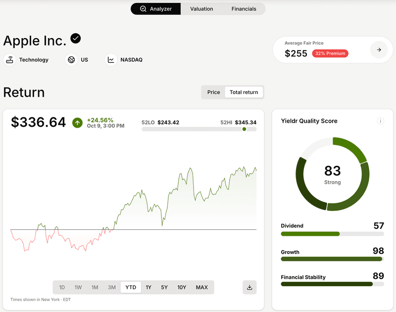 Yieldr's Stock Analyzer lets you see historical financial metrics the Quality Score is built around