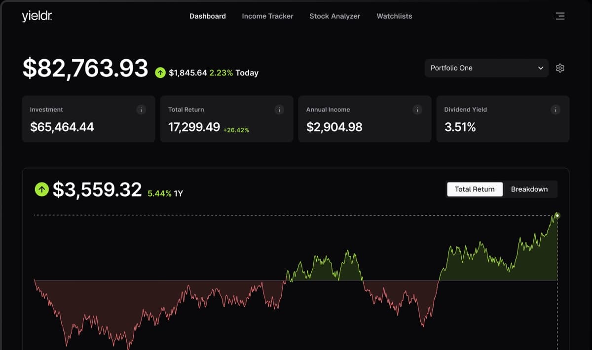 Desktop screenshot of Yieldr dashboard